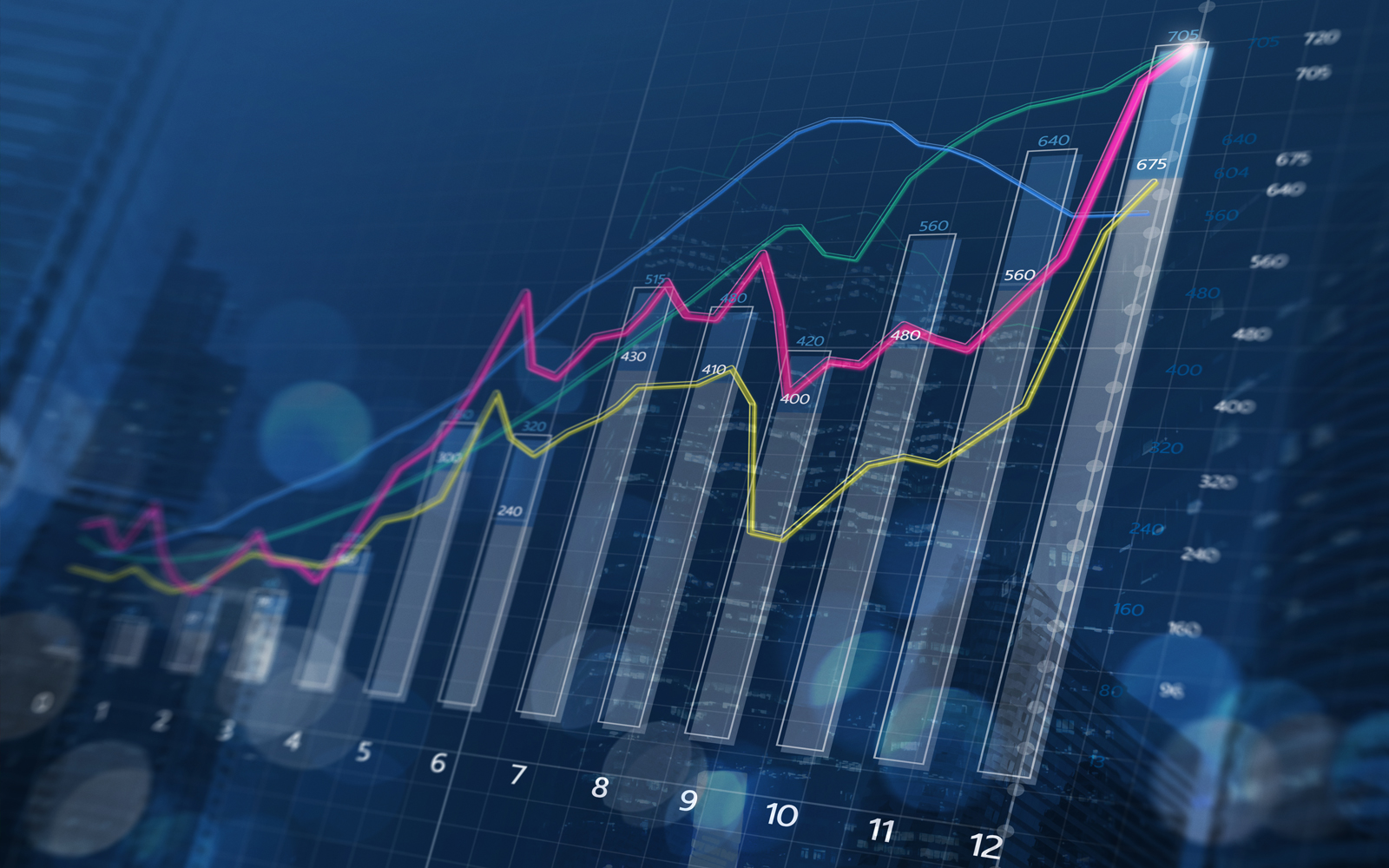 Performance – der Heilige Gral der Finanzmärkte